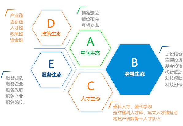 生态体系图片